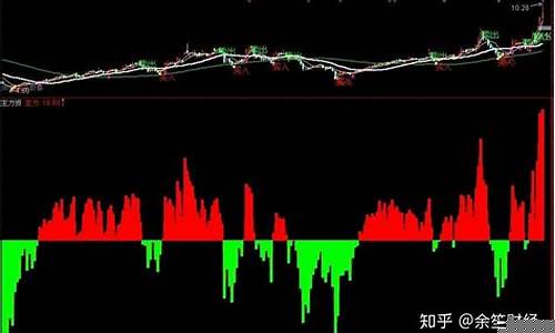 怎么跟踪主力资金(怎么追踪主力动向)_https://www.023hushi.com_北证A股_第1张