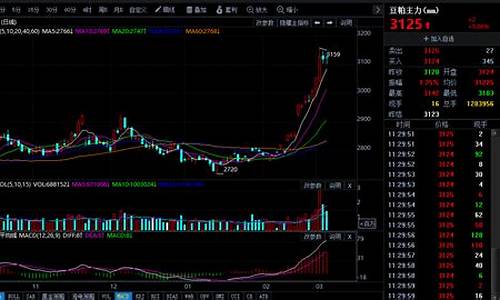 今日沪金期货行情(沪金今天行情)_https://www.023hushi.com_创业板_第1张