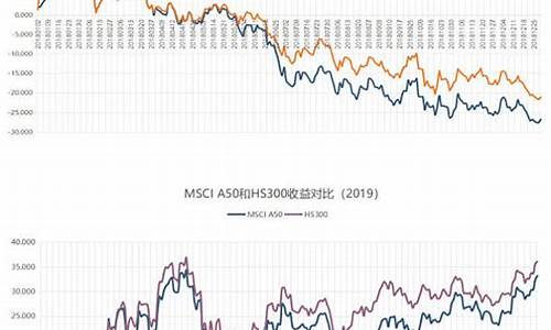 沪深300与50指数(沪深300股票一览表)_https://www.023hushi.com_新股分析_第1张