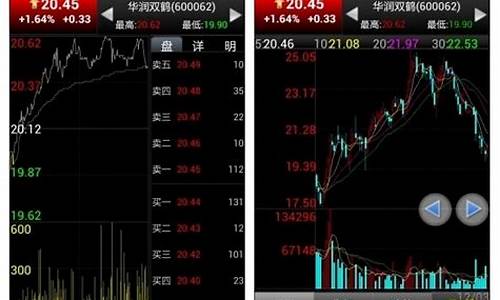 手机炒股教程(手机炒股票新手入门步骤)_https://www.023hushi.com_新股分析_第1张