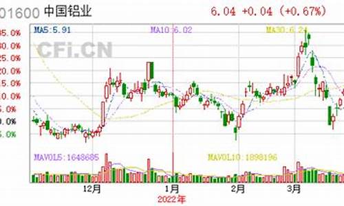 中国铝业的股票怎么样(中国铝业股票还能涨吗)_https://www.023hushi.com_科创板_第1张