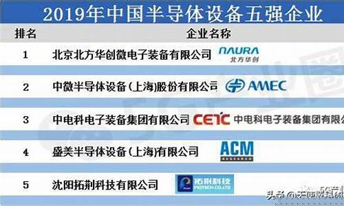 中国半导体设备五强(中国半导体设备五强龙头企业)_https://www.023hushi.com_科创板_第1张