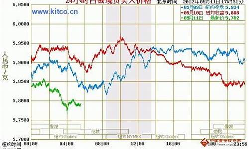 国际白银期货行情(国际白银期货行情走势图)_https://www.023hushi.com_新股_第1张