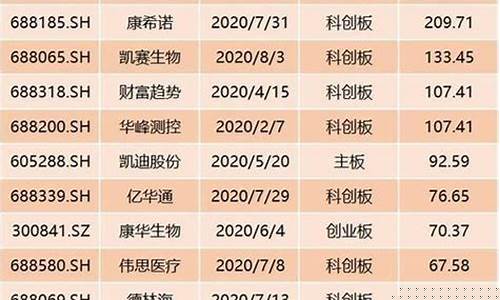 创业板多少只股票(创业板多少只股票2021)_https://www.023hushi.com_新股分析_第1张