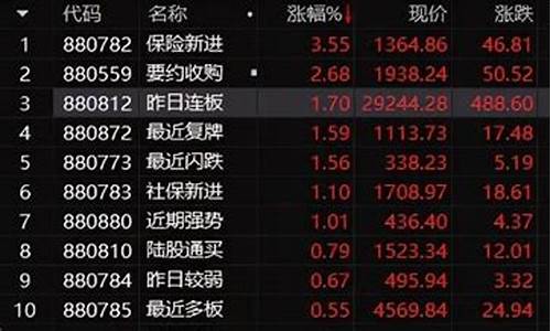 炒股要坚持十大铁律(炒股要坚持十大铁律的原则)_https://www.023hushi.com_核准制科创板_第1张