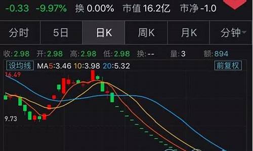 哪只股票值得买(60家值得买的股票)_https://www.023hushi.com_科创板_第1张