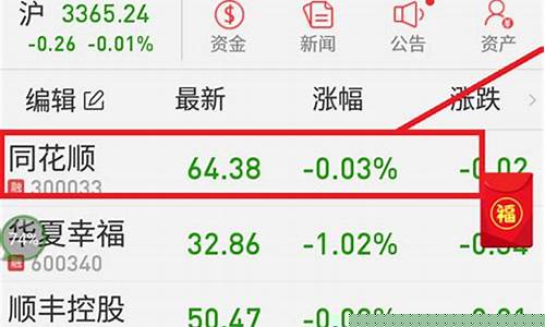 股票买入卖出的手续费是多少(股票买入卖出价格怎么定)_https://www.023hushi.com_新股申购_第1张