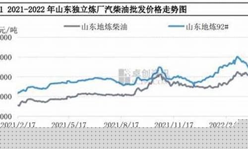 柴油期货行情今日走势图(柴油期货行情今日走势图表)_https://www.023hushi.com_科创板_第1张