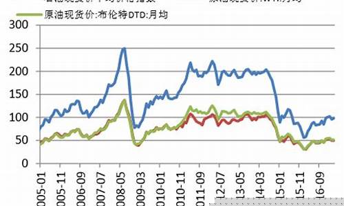 沥青期货今日行情走势(沥青期货今天的走势)_https://www.023hushi.com_科创板_第1张