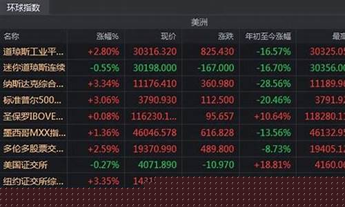 全国大市场利好哪些股票(市场利好消息)_https://www.023hushi.com_注册制科创板_第1张