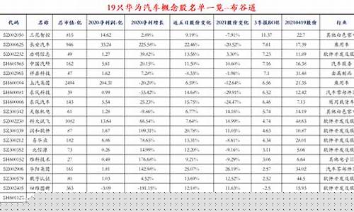 华为汽车板块龙头股及上市公司(氢能源汽车上市公司龙头股)_https://www.023hushi.com_上证申报企业信息_第1张