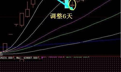 强势股突破买入法图解(强势股的标准是什么)_https://www.023hushi.com_核准制上证A股_第1张