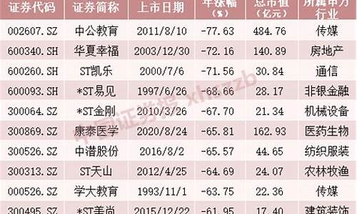 2004年最牛十大股票(2004年股市行情非常好)_https://www.023hushi.com_注册制深证A股_第1张