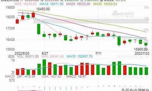 伦金期货最新行情(伦金期货最新行情走势分析)_https://www.023hushi.com_创业板_第1张