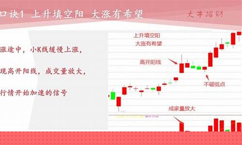 炒股口诀大全炒股六句口诀(史上最全的炒股口诀)_https://www.023hushi.com_上证申报企业信息_第1张