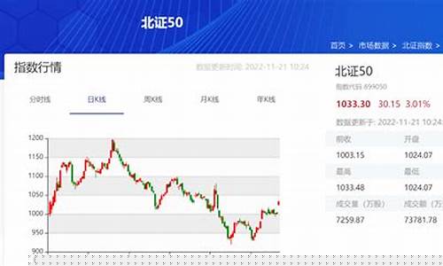 如何看北交所行情(如何看北交所的股票)_https://www.023hushi.com_新股日历_第1张
