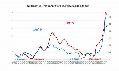 期货生猪行情走势预测分析(生猪期货价格最新行情走势)_https://www.023hushi.com_科创板_第1张