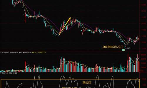 最准的炒股指标(最准的炒股指标有哪些)_https://www.023hushi.com_核准制上证A股_第1张