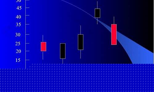 股票入门k线图基础知识(股票入门基础知识书籍)_https://www.023hushi.com_创业板申报企业信息_第1张