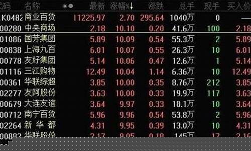 什么股票可以入手(购买什么股票可以赚钱)_https://www.023hushi.com_科创板_第1张
