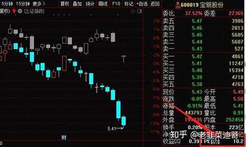 市盈率大于100说明什么(市盈率用大白话解释一下)_https://www.023hushi.com_创业板_第1张