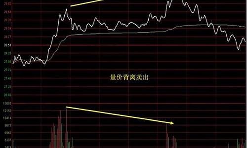 分时图买入和卖出技巧视频(分时图买卖点规律)_https://www.023hushi.com_深证A股_第1张