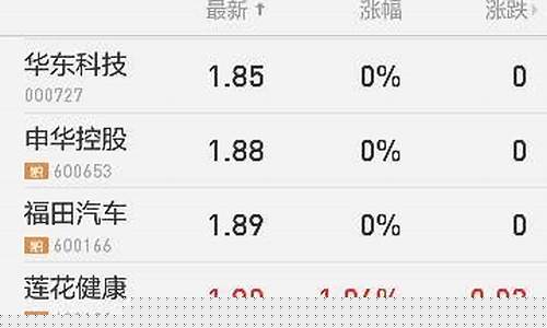 2元以下低价股票一览表(5元以下的股票一览表2023年)_https://www.023hushi.com_新股日历_第1张