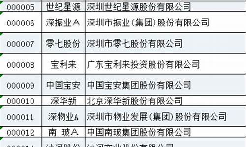 中国股票代码分类一览表(中国股票代码分类一览表图)_https://www.023hushi.com_注册制科创板_第1张