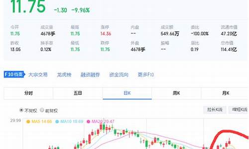 600002退市原因_https://www.023hushi.com_科创板_第1张
