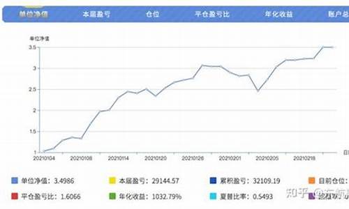女期货(女期货高手侯婷婷)_https://www.023hushi.com_创业板_第1张