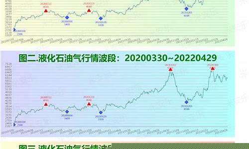 期货燃料油行情分析图_https://www.023hushi.com_科创板_第1张