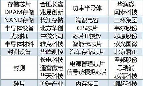 半导体龙头股(半导体概念股票一览表)_https://www.023hushi.com_科创板_第1张