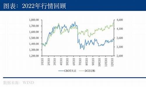 大豆油料期货行情(大豆油料期货行情走势)_https://www.023hushi.com_新股_第1张