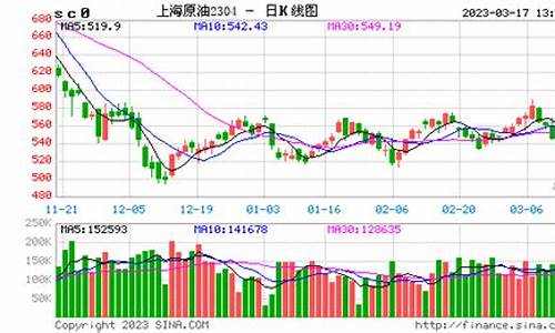 原油远期期货价格实时行情(原油期货最新走势预测)_https://www.023hushi.com_创业板_第1张