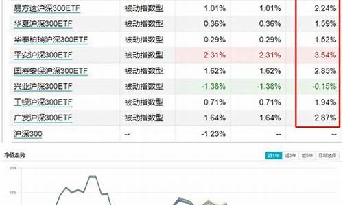 指数etf 怎么买(指数etf怎么买呢)_https://www.023hushi.com_核准制上证A股_第1张