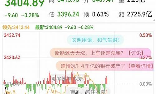 手机看股票大盘app(手机看股票大盘走势下载哪个软件)_https://www.023hushi.com_深证申报企业信息_第1张