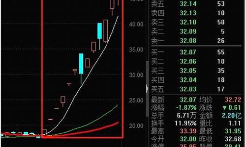 二板定龙头 三板介入被埋(二板定龙头)_https://www.023hushi.com_新股日历_第1张