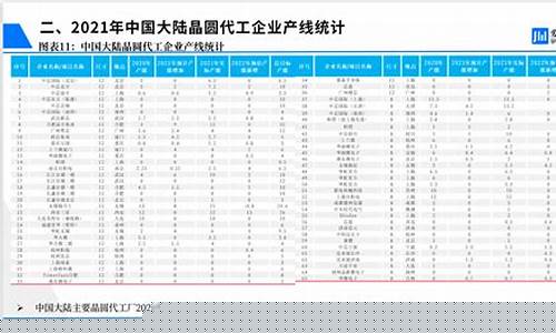 中国晶圆制造龙头公司有哪些(国内晶圆制造龙头)_https://www.023hushi.com_科创板_第1张
