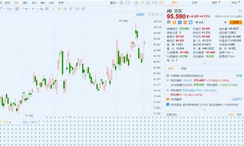 京东物流股票行情最新消息(京东物流股票行情最新消息新闻)_https://www.023hushi.com_新股申购_第1张