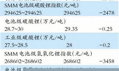 广州碳酸锂期货最新行情(广州碳酸锂期货最新行情分析)_https://www.023hushi.com_新股_第1张