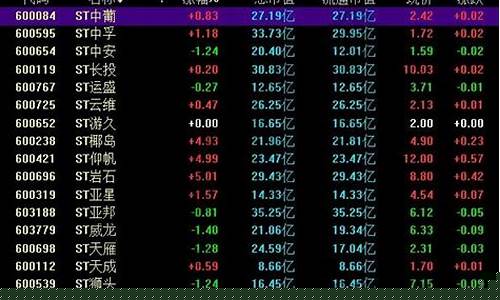 st股票什么情况下会被st(st股票最新规定)_https://www.023hushi.com_科创板_第1张