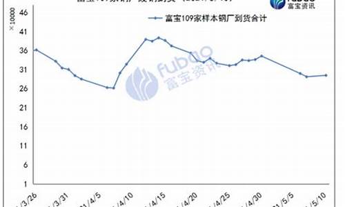 废钢期货行情分析今天(废钢期货行情软件)_https://www.023hushi.com_科创板_第1张