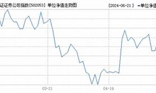 881157证券指数走势(证券指数399975今日暴跌)_https://www.023hushi.com_核准制深证A股_第1张