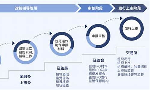上市公司的基本条件(香港上市公司的基本条件)_https://www.023hushi.com_新股申购_第1张
