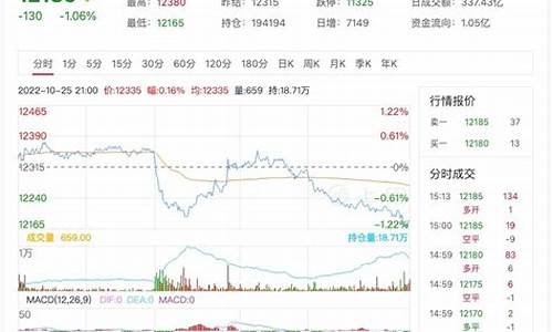 纽约橡胶期货行情(伦敦橡胶期货行情)_https://www.023hushi.com_科创板_第1张