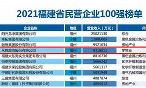 全国民营企业100强(全国民营企业100强人员名单)_https://www.023hushi.com_科创板_第1张