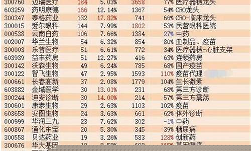 哪些医药股值得长期持有(长期持有的医药好股票推荐)_https://www.023hushi.com_注册制科创板_第1张