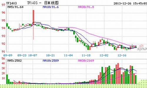 五矿期货今日金属行情(五矿期货今日金属行情走势)_https://www.023hushi.com_新股申购_第1张
