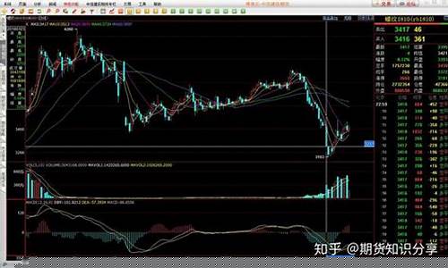 期货行情k线软件app(期货k线训练软件)_https://www.023hushi.com_新股_第1张