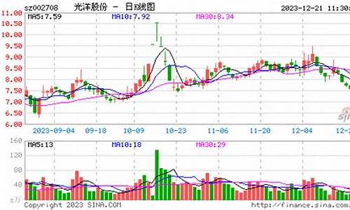 光洋股份业绩2021(光洋股份业绩2023)_https://www.023hushi.com_新股申购_第1张
